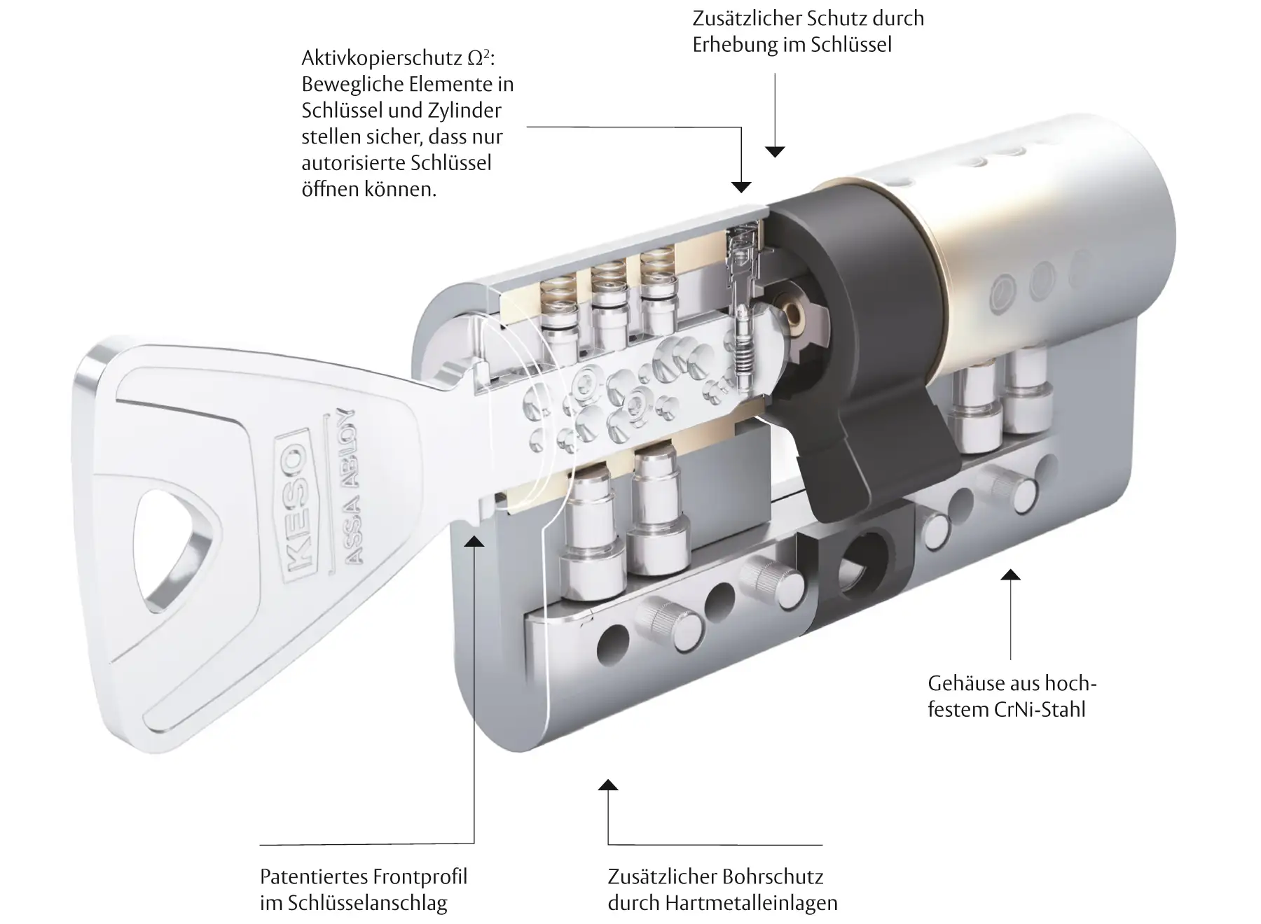KESO 8000 Omega² Schließzylinder mit Aktivkopierschutz