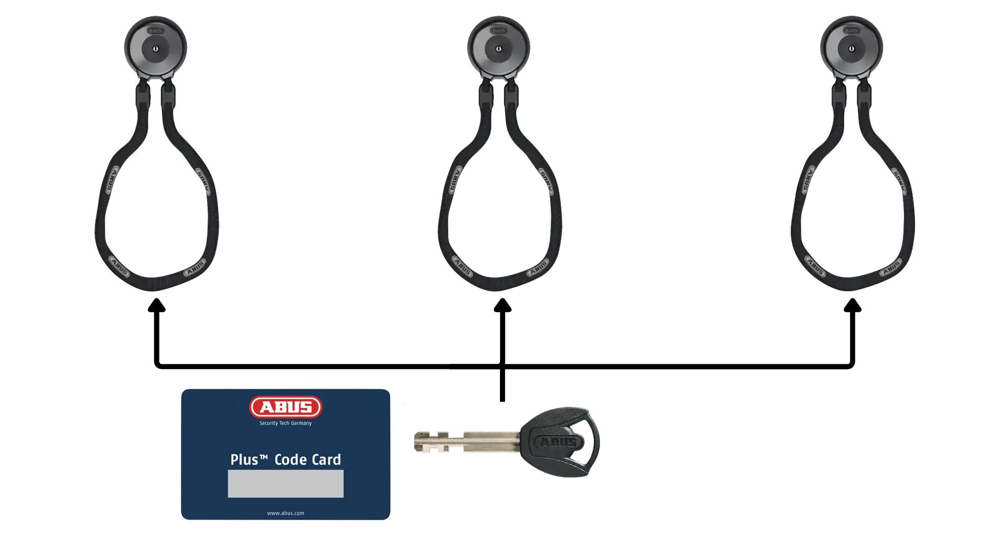 ABUS Fahrradschloss oder Motorradschloss gleichschließend nach Plus-Code