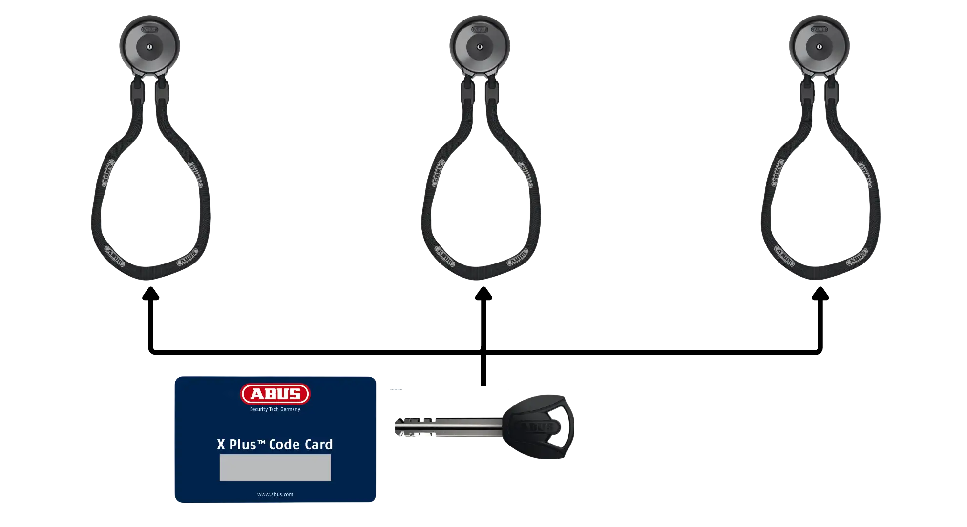 ABUS Fahrradschloss - gleichschließend nach X Plus-Code